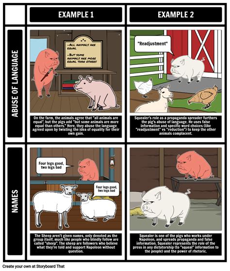 What Is The Message Theme Of Animal Farm